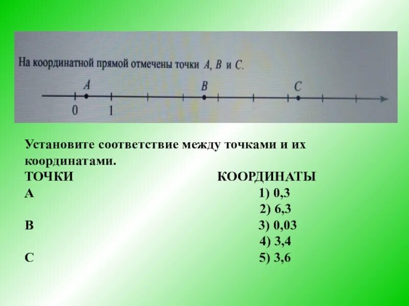 Установите между точкой и ее координатой. Установите соответствие между точками и координатами. Установи соответствие между точками и их координатами. Установите соответствие между точками и их координатами 1 5 -0.2 -1.2. Установите соответствие между точкой и её координатой.