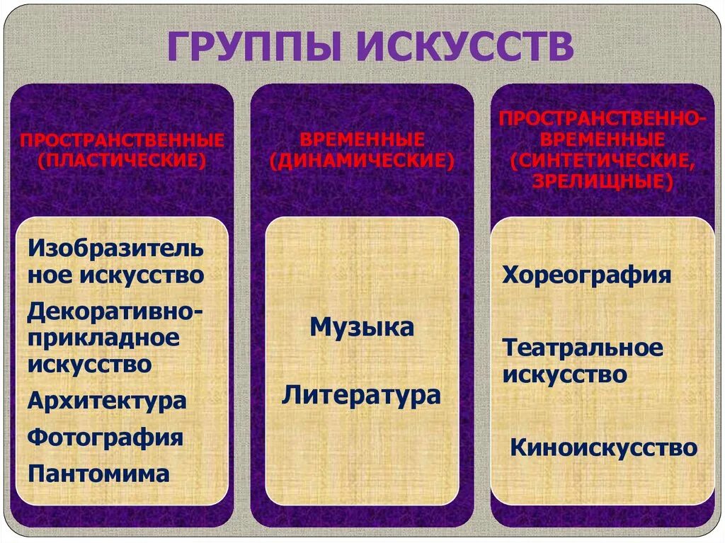 Назвать современные виды искусства