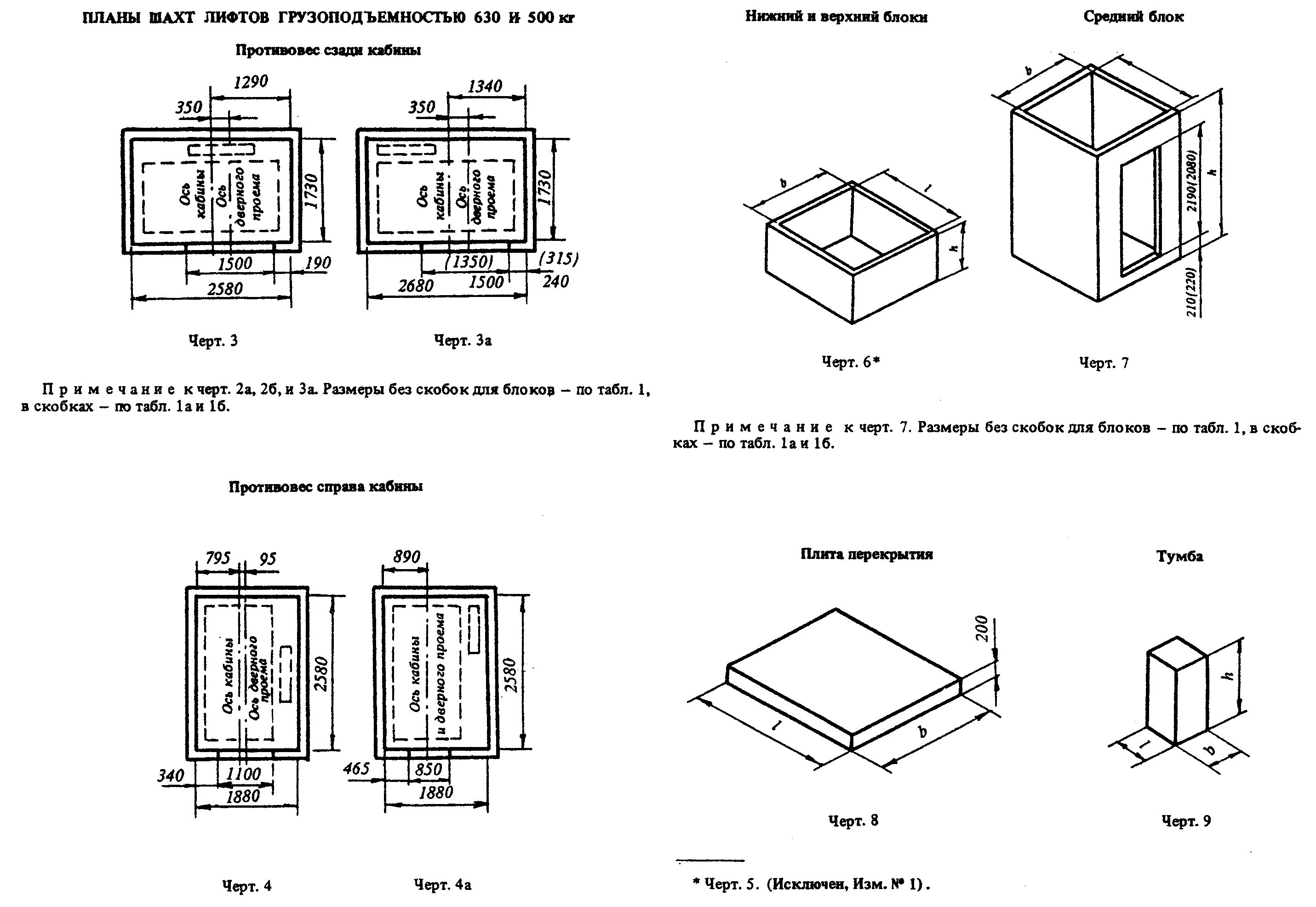 Размеры лифтов гост. Ширина Шахты лифта чертеж. Размер лифтовой Шахты на чертеже. Чертеж лифта на 630 кг. Габариты лифтовой Шахты лифт.