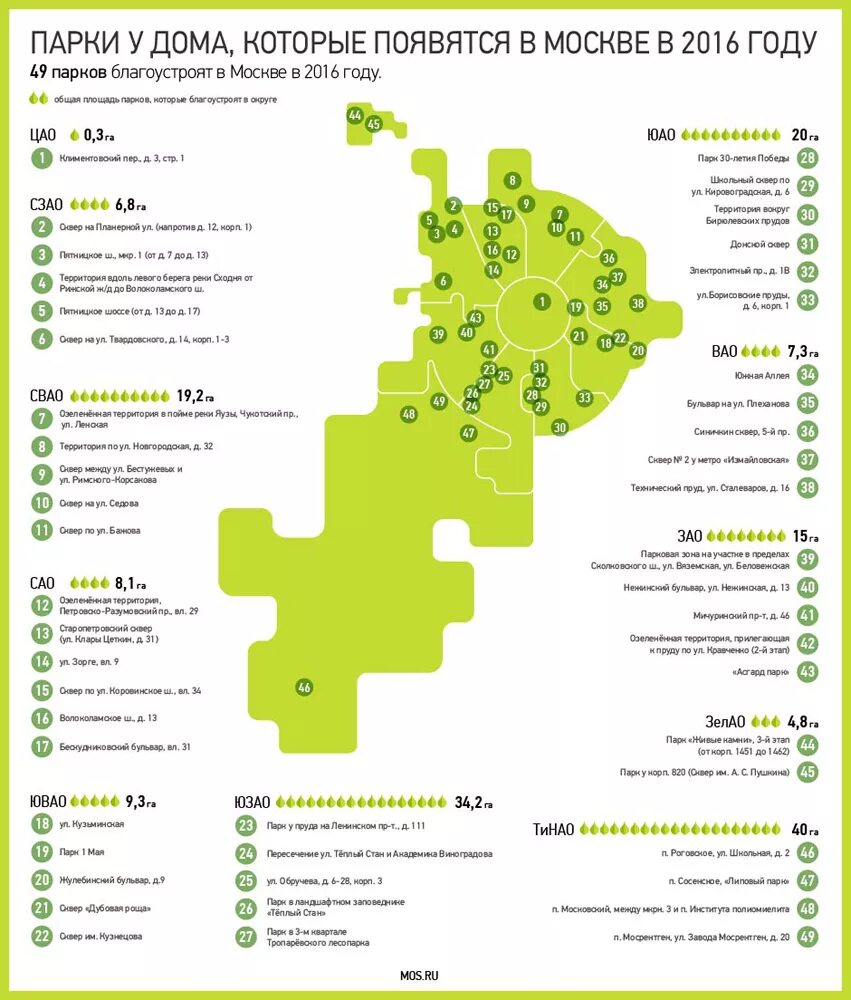 Карты московских парков. Карта парков Москвы. Список парков Москвы. Парки Москвы на карте. Зеленые зоны Москвы.