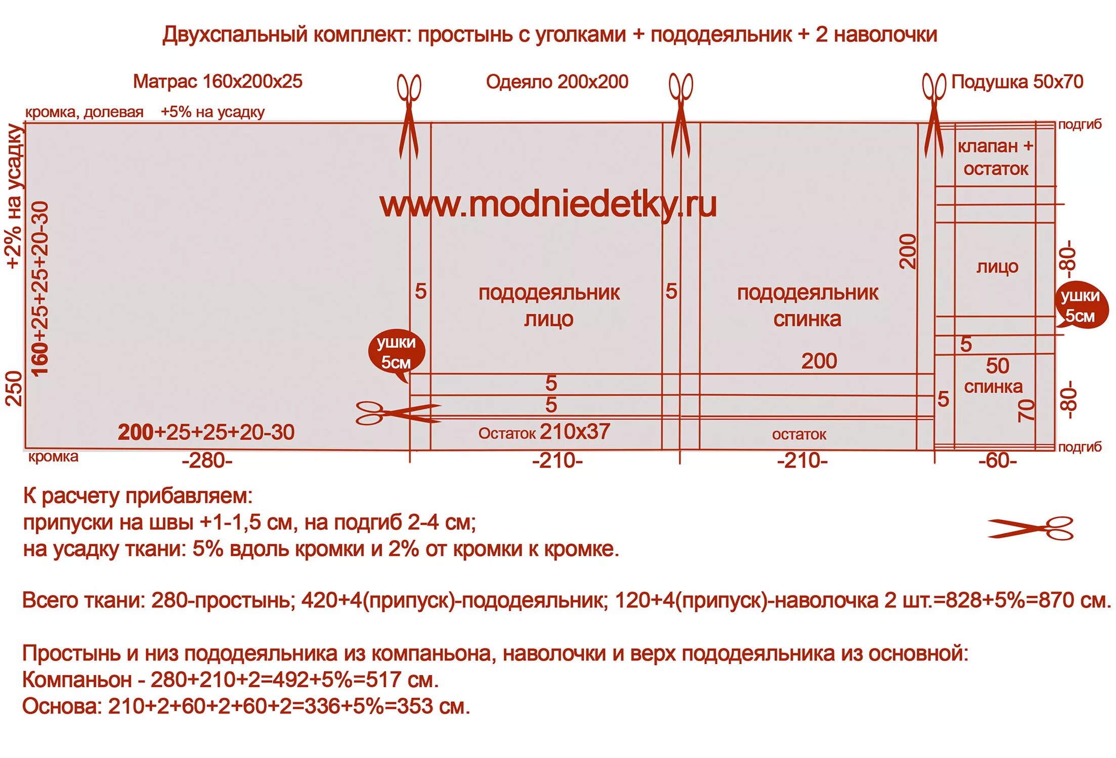 Сколько брать обоев