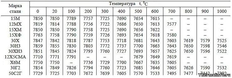 Плотность стали 40