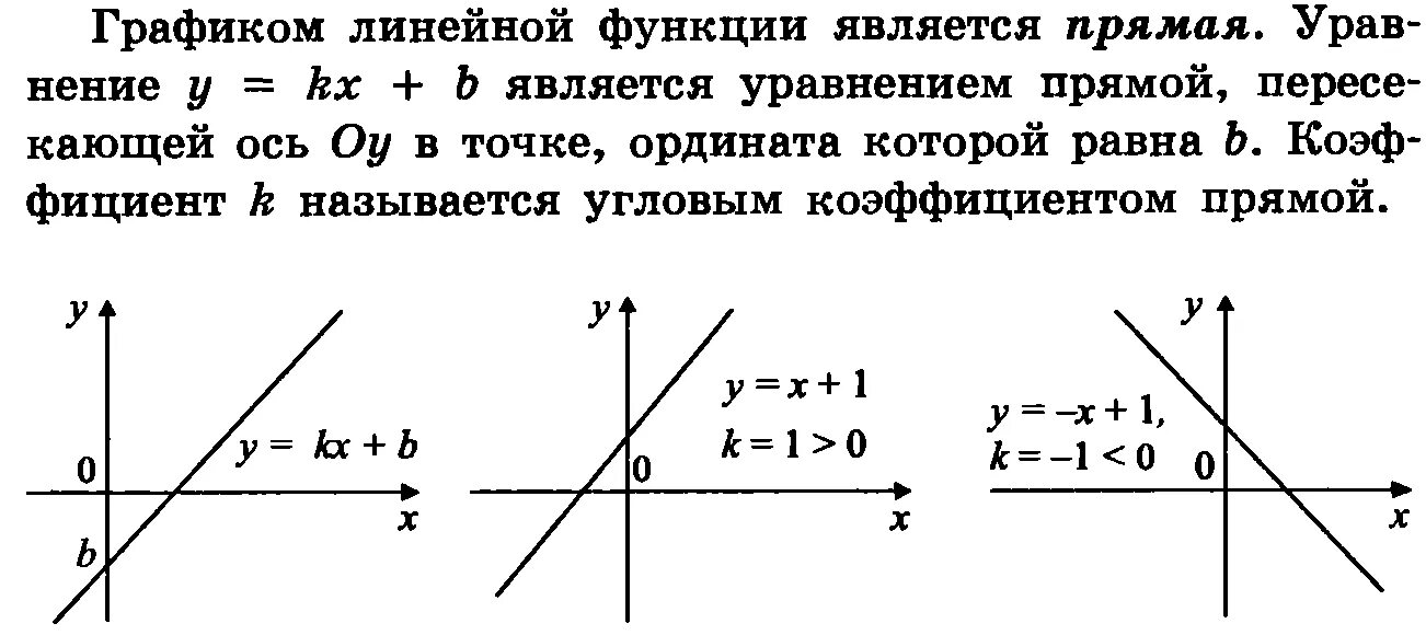 Линейные функции k 0 b 0. Угловой коэффициент в уравнении прямой. график линейной функции. уравнение прямой функции. угловой коэффициент линейной функции. уравнение прямой график.