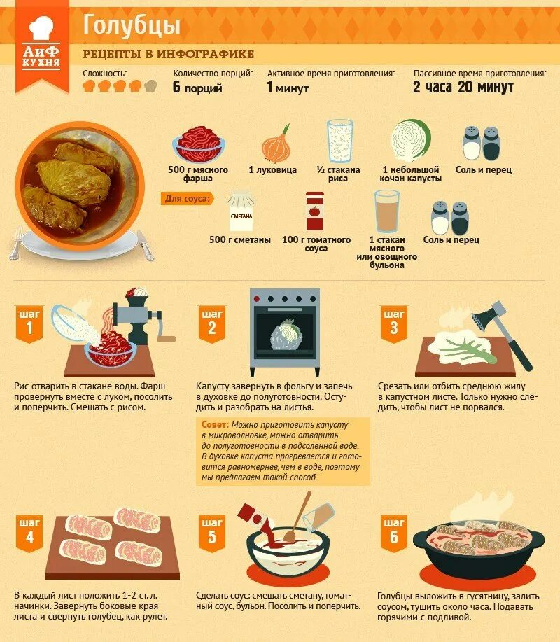 Рецепты в инфографике. АИФ рецепты в инфографике. Инфографика рецепты блюд. Рецепты в картинках.