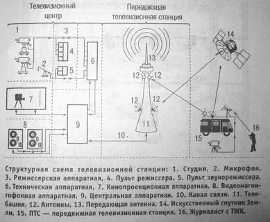 Передающие телевизионные станции