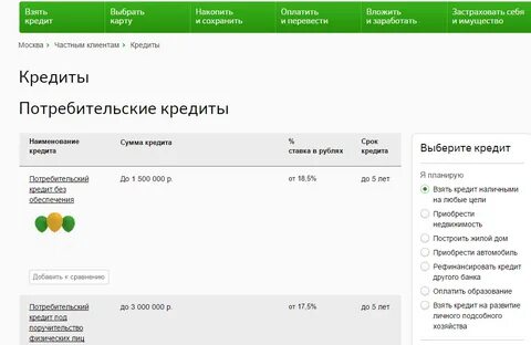 Потребительский кредит с низкой процентной сбербанк