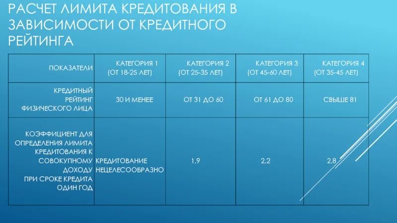 Доход без ограничений