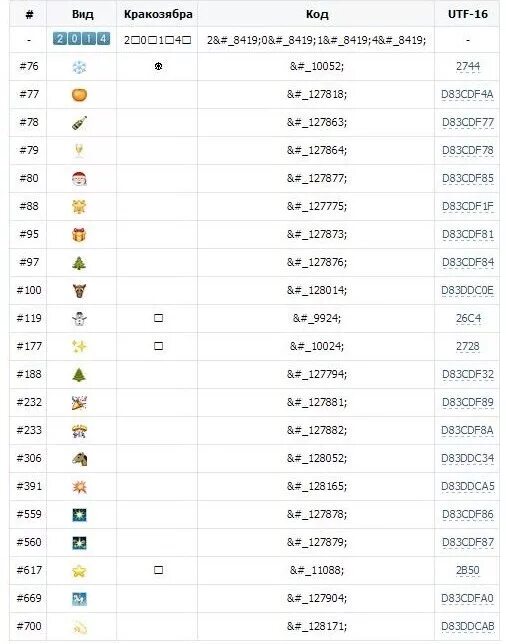 Как поставить смайлик в ник тг. Как смайлик на клавиатуре набрать. Коды в вк. Коды смайлов. Коды смайликов в вк.