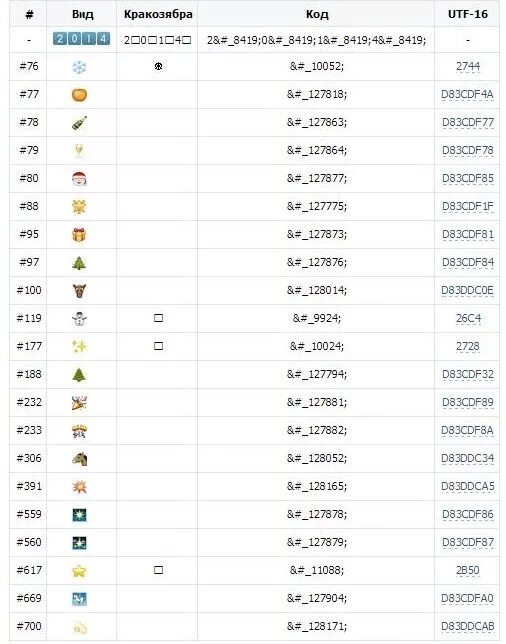 Смайлики вк коды. Коды смайликов. Код смайлика. Коды смайлов ВКОНТАКТЕ. Коды в ВК на символы.