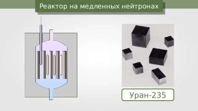 Реактор преобразование. Энергетический ядерный реактор схема. ядерный реактор на медленных нейтронах схема. атомный реактор на медленных нейтронах. ядерный реактор физика 9.