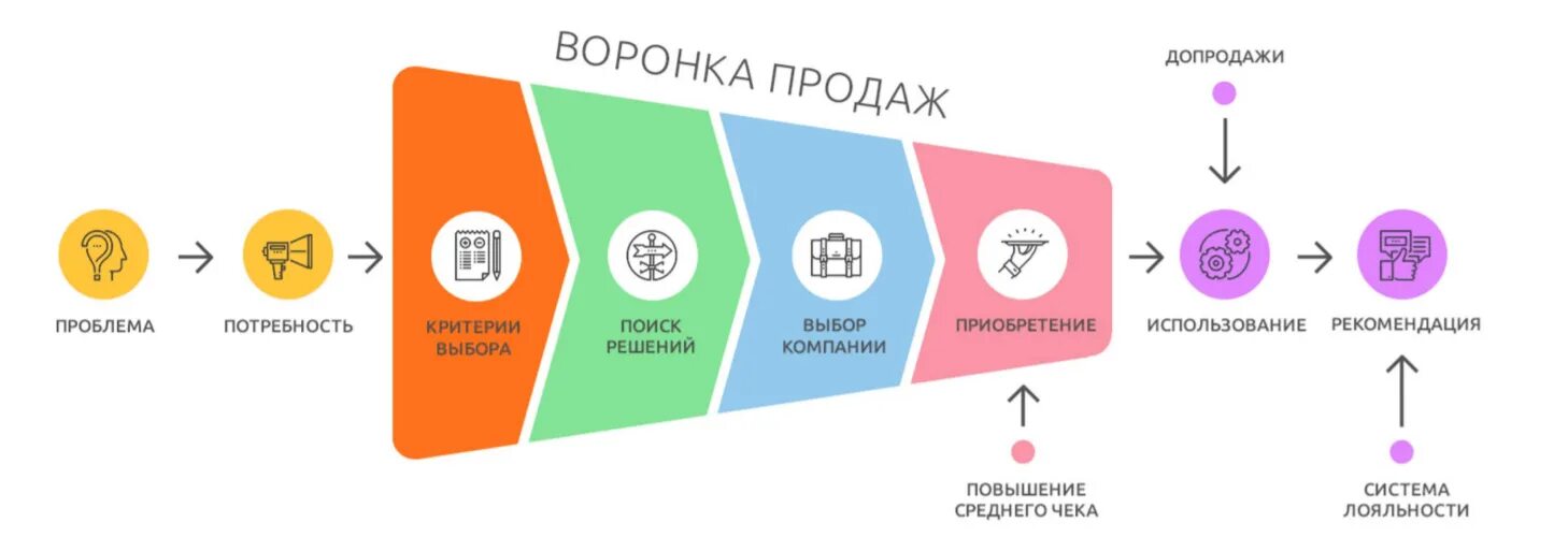 Как найти клиентов на товар. Как найти клиентов на товар