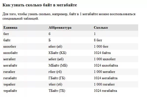 Сколько гб есть. Таблица Мбит. Мегабит и мегабайт. Бит килобит килобайт. Байты в мегабиты.