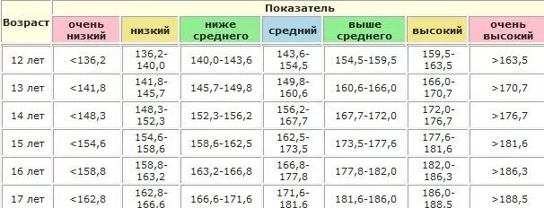 Молодой мужчина до какого возраста
