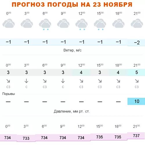 Погода ноябрь 18 года. Погода на ноябрь. Погода на 10 ноября. Погода 24 ноября. Какая погода была 1 ноября.