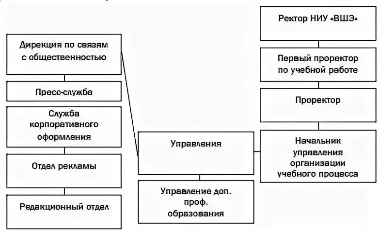Дирекция функции. Дирекция функции
