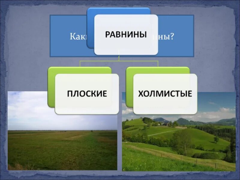 Средние формы равнин. Равнины бывают. Какие бывают равнины. Плоские и холмистые равнины. Какие бывают виды равнин.