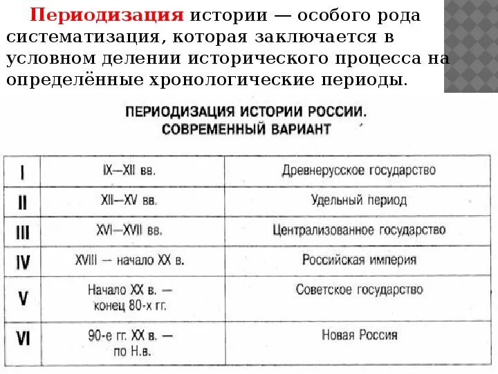 6 периодов российской истории