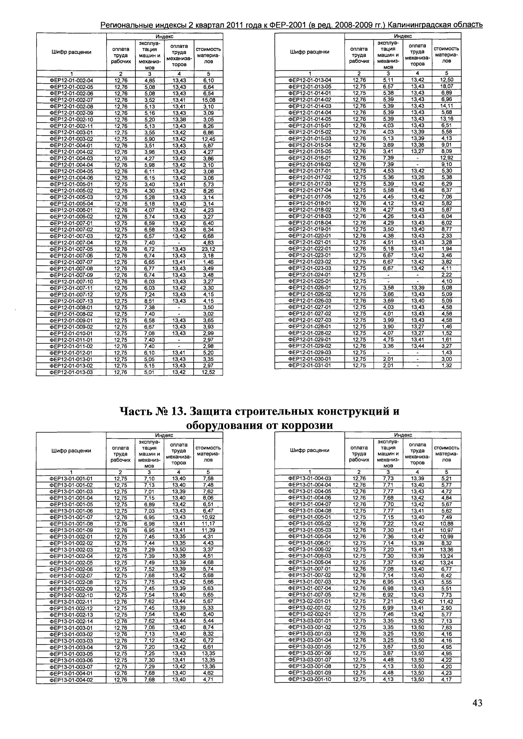 Фер07-02-002-07. Фер 01 03. База фэр. Феры в смете. Расценка фер.