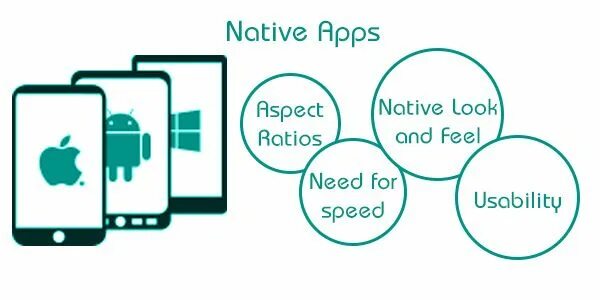 Mobile native apps. Нативные приложения. нативные приложения фото. native companies. native mobile development.