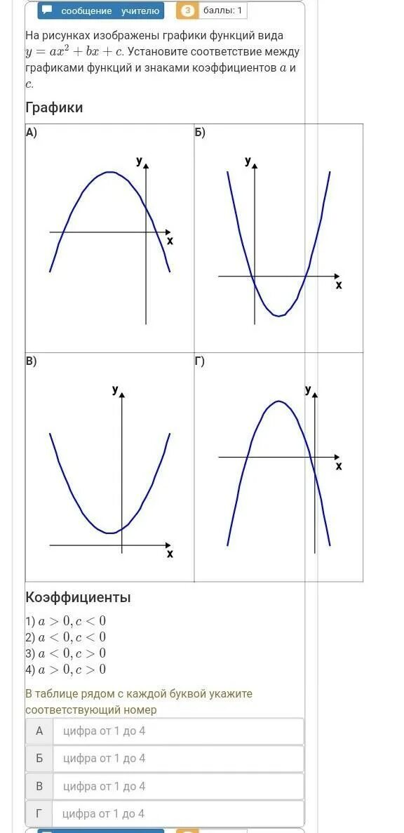 На рисунках изображены y ax2 bx c. График функции y ax2+BX+C. Y ax2 BX C знаки коэффициентов. Соответствие между графиками функций и знаками коэффициентов a и c.