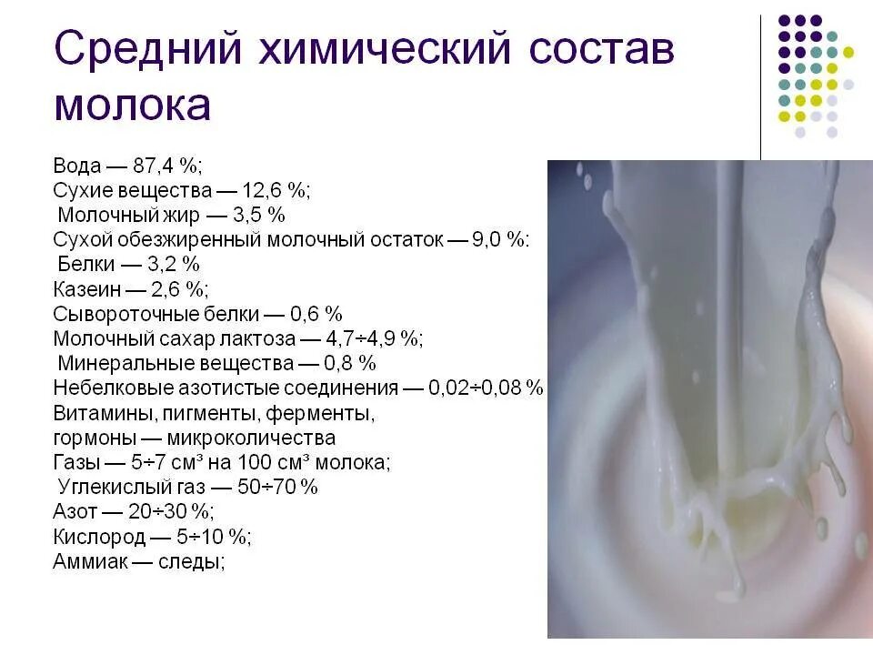 Какие вещества содержатся в молоке формула. Норма жир,белок плотность молока. Химический состав молока. Содержание веществ в молоке. Химическое вещество молока.