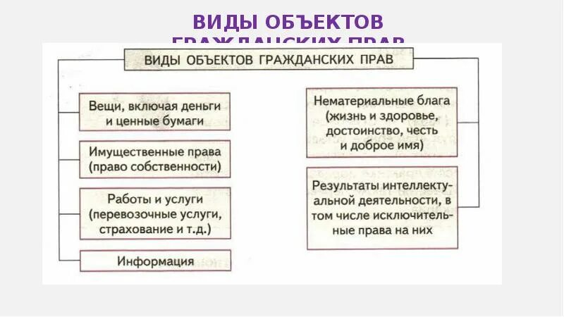 Не является субъектом гражданских. Гражданское право субъекты и объекты.