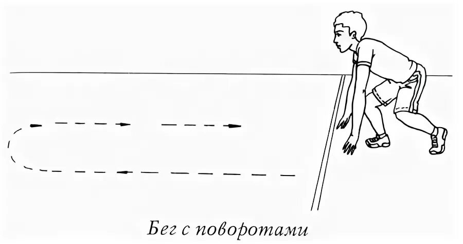 Бег змейкой. Бег на повороте. Изучение техники бега по повороту. Бег по повороту. Иллюстрации бег с поворотами.