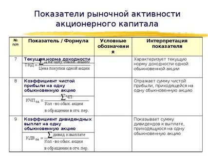 Активность относится к