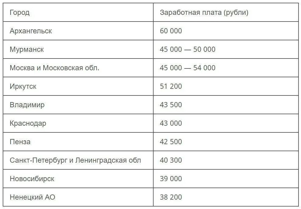 Сколько получает участковый. Зарплата полицейского. Зарплата в полиции. Зарплата лейтенанта полиции.