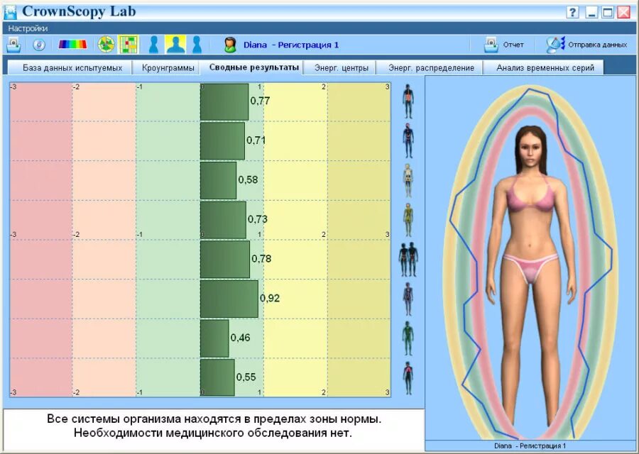 Лаб база. Кроуноскоп. Кроуноскопия диагностика что это. Кроуноскопия расшифровка. Кроуноскоп фото.