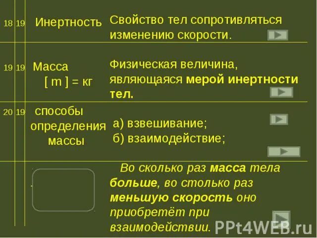 Свойство организмов изменяться. Свойство тела оказывать сопротивление изменению его скорости:. Инертность это свойство тел сопротивляться изменению скорости. Свойство тела оказывать сопротивление. Инертность свойство тела сопротивляться изменению.