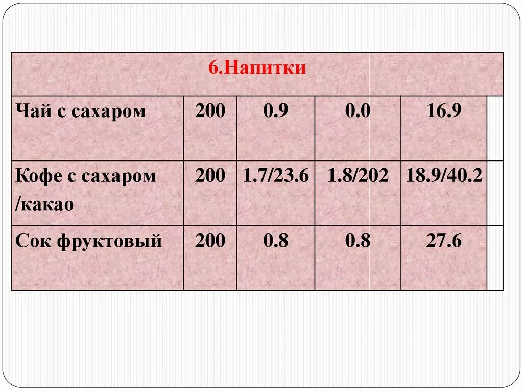 Сахар плотный. Плотность чая. Плотность чая с сахаром. Плотность чая и кофе. Насыпная плотность чая.