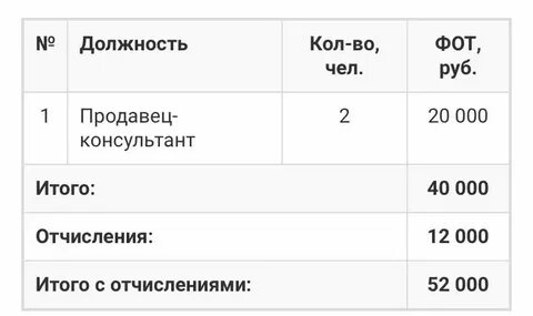 Сколько зарабатывают в театре в месяц