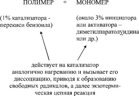 Стадии пластмассы