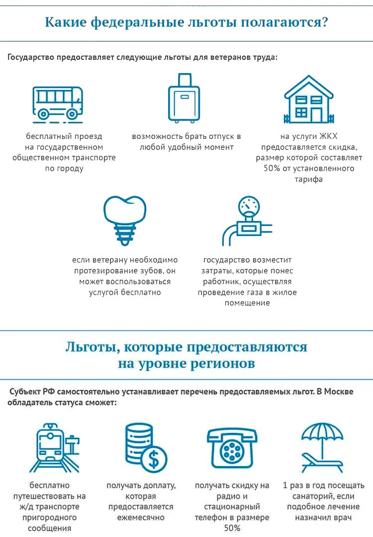 Льготы ветерану труда по оплате коммунальных. Льготы ветеранам труда. льготы ветеранам труда льготы ветеранам труда. перечень льгот для ветеранов труда. льготы по оплате жкх для ветеранов труда.