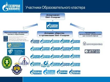 Структуры дочерних предприятий