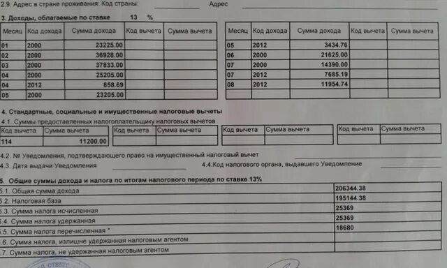 Общая сумма дохода. Общие суммы дохода и налога. Общая сумма дохода и сумма дохода. Сумма облагаемого дохода в 2 НДФЛ.