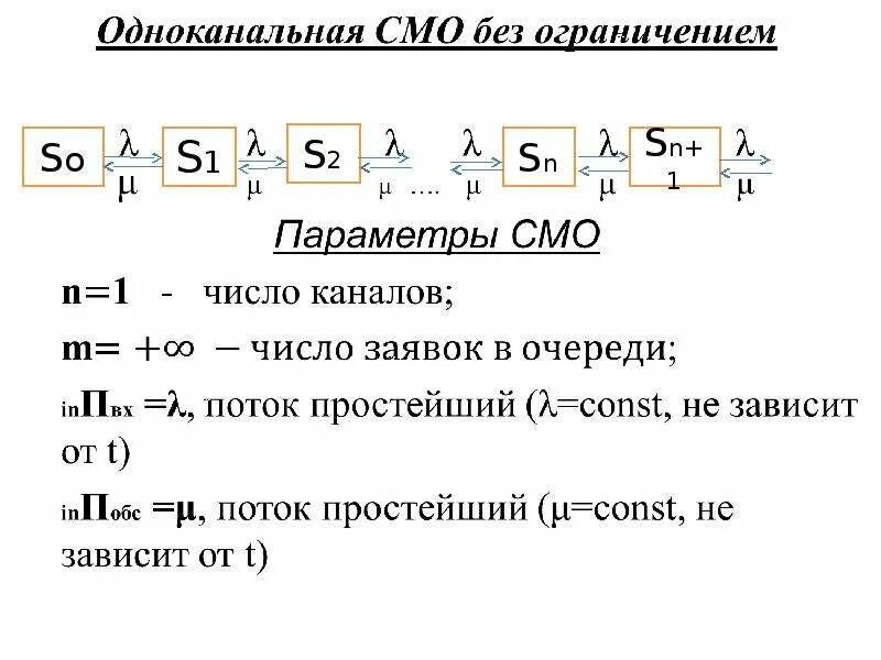 Система массового обслуживания. Система массового обслуживания с очередью. Простейшие системы массового обслуживания и их характеристики. Одноканальная смо