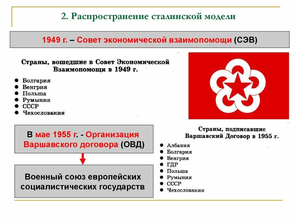 Создание сэв и овд. Совет экономической взаимопомощи сэв. совет экономической взаимопомощи 1949. страны сэв и овд. 1949 г. совета экономической взаимопомощи (сэв)..