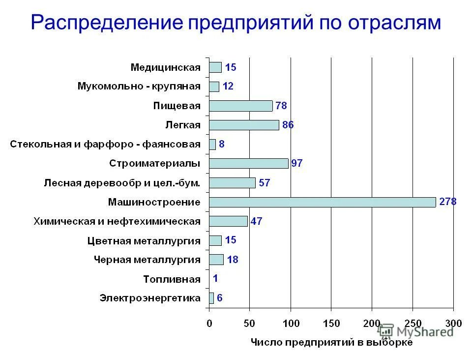 12000000 это сколько. Акции предприятия распределены. Акции предприятия распределены между государством 1 3 24 млн. Акции предприятия распределены. На пост председателя школьного.