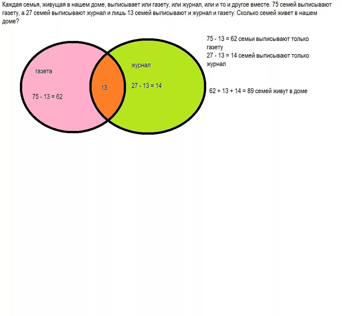 Каждая семья живущая в нашем доме выписывает или газету или журнал. Сколько семей в России не живут вместе. Часть жителей нашего дома выписывают только газету. Каждая семья живущая в нашем доме выписывает или. Количество семей группы