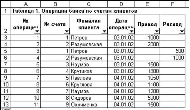 Таблица приход расход. Таблица прихода и расхода товара. Пример таблицы прихода и расхода товара. Пример таблицы приход расход. Приход расход склада