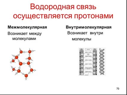 Типы связей между молекулами