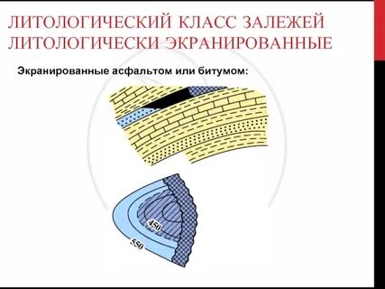 Литологически экранированный