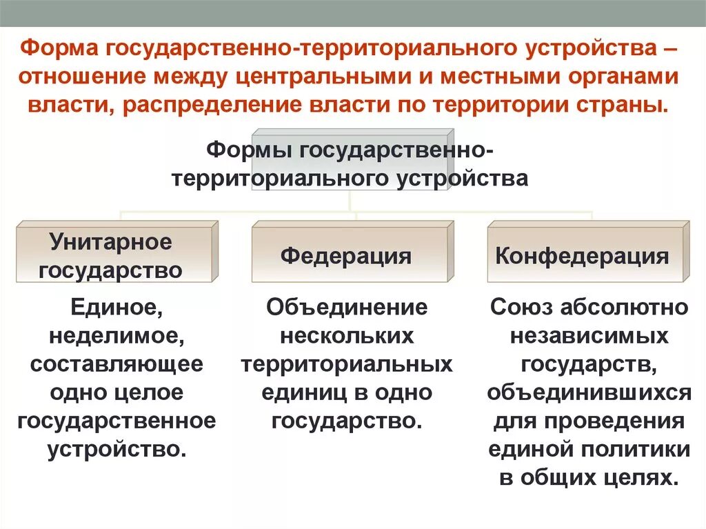 Назовите административные формы