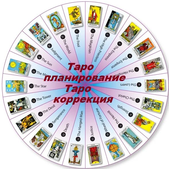 Таро в помощь сегодня. Коррекция таро. техника таро. расклад таро с коррекцией. таро планирование беременности.