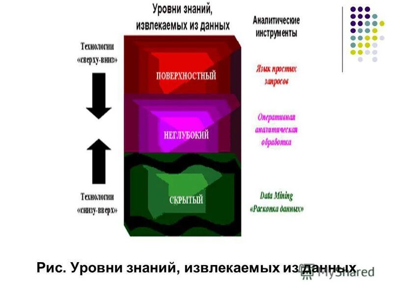 Определение уровня знания работника. Определение уровня знания работника