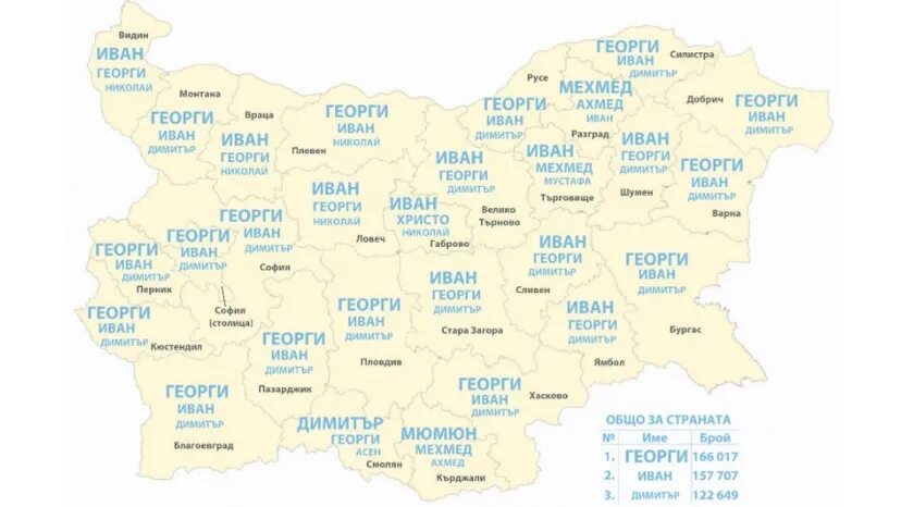 Болгарское имя отчество. Болгарские имена женские. Популярные женские имена. Болгарские имена мужские. Распространенные болгарские фамилии.