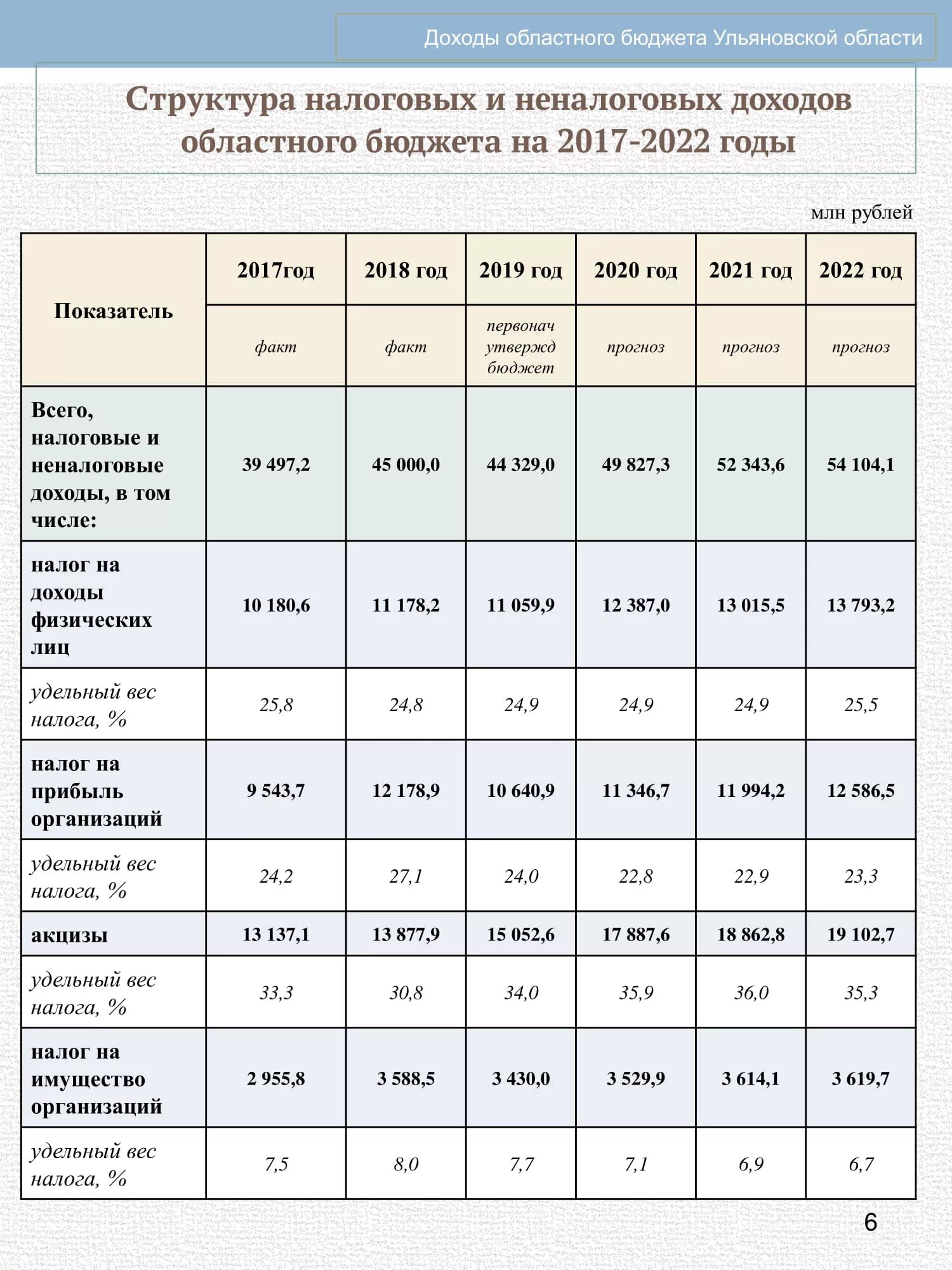 закон о федеральном бюджете 2020 2022. доходы бюджета рф 2022 года. закон о федеральном бюджете 2020 2022. федеральный бюджет 2022. закон о федеральном бюджете 2020 2022.