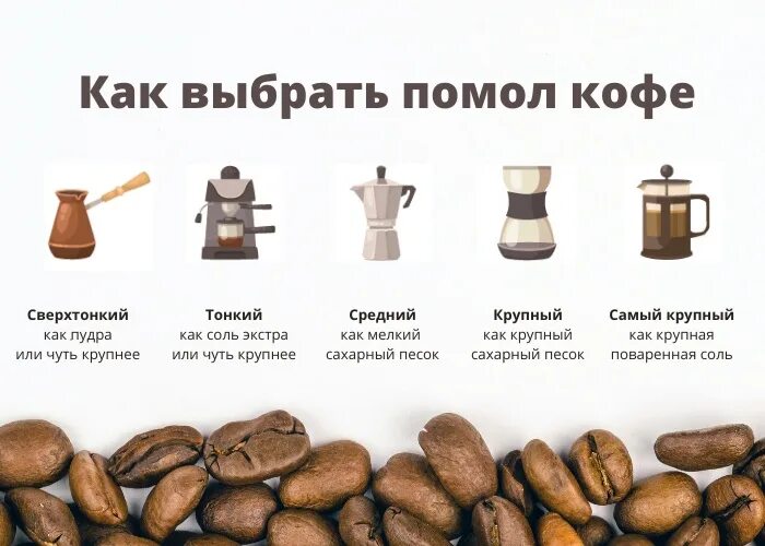 Кофе для варки как выбрать. Кофе для варки как выбрать